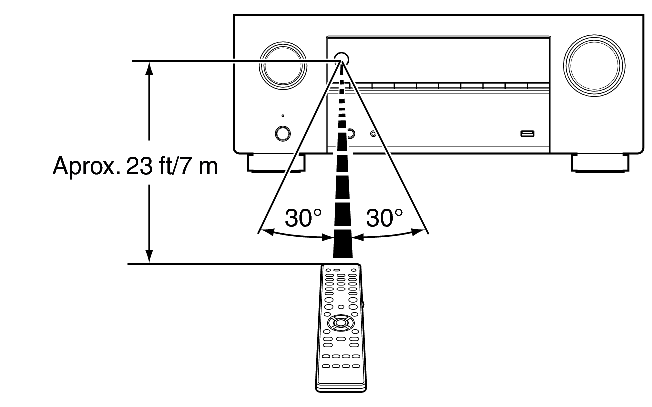 Use RC X29E3